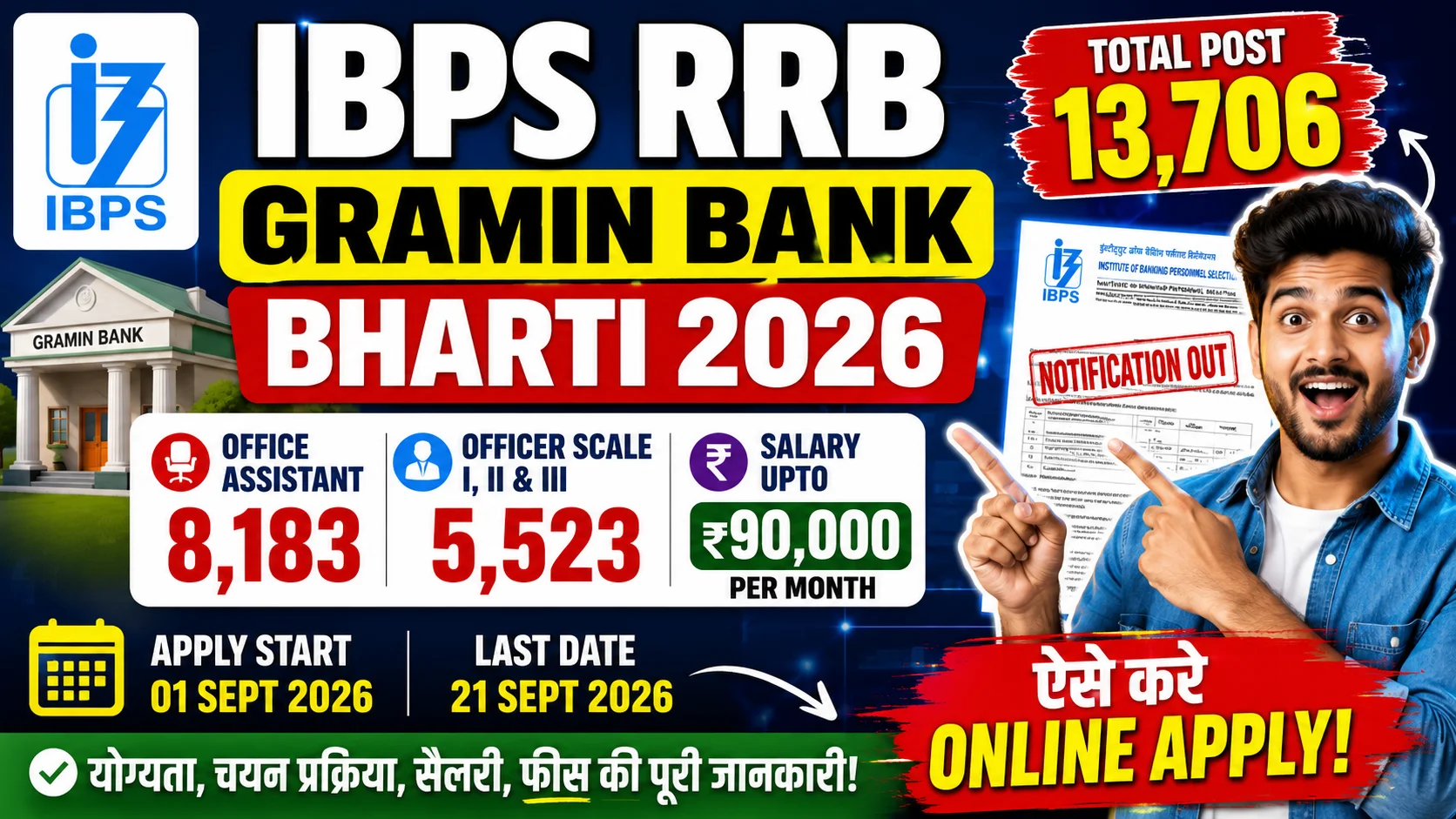 IBPS RRB Gramin Bank Bharti 2026
